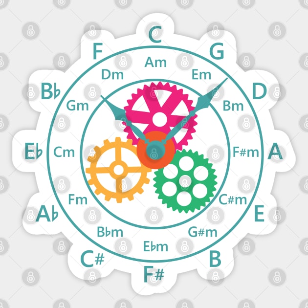 Circle of Fifths Mechanical Clock Style Teal Blue Sticker by nightsworthy